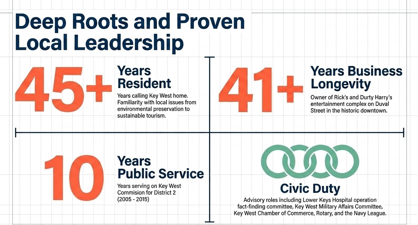 Deep Roots and Proven Local Leadership