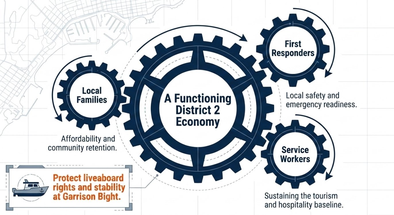 Stabilizing Our Local Economy Through Housing