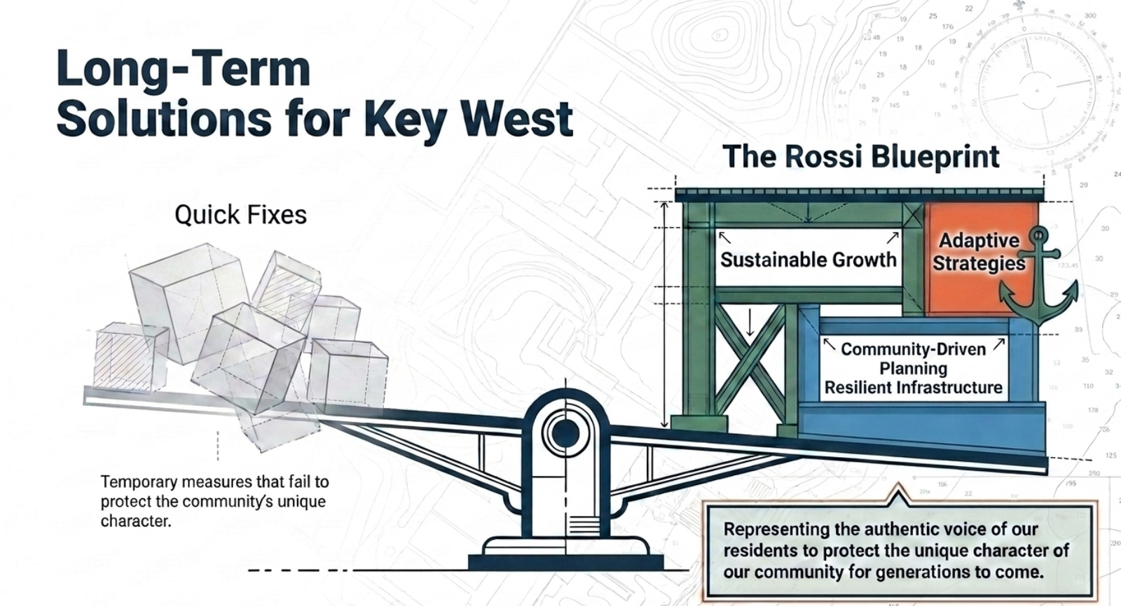 Prioritizing Long-Term Solutions — The Rossi Plan vs Quick Fixes